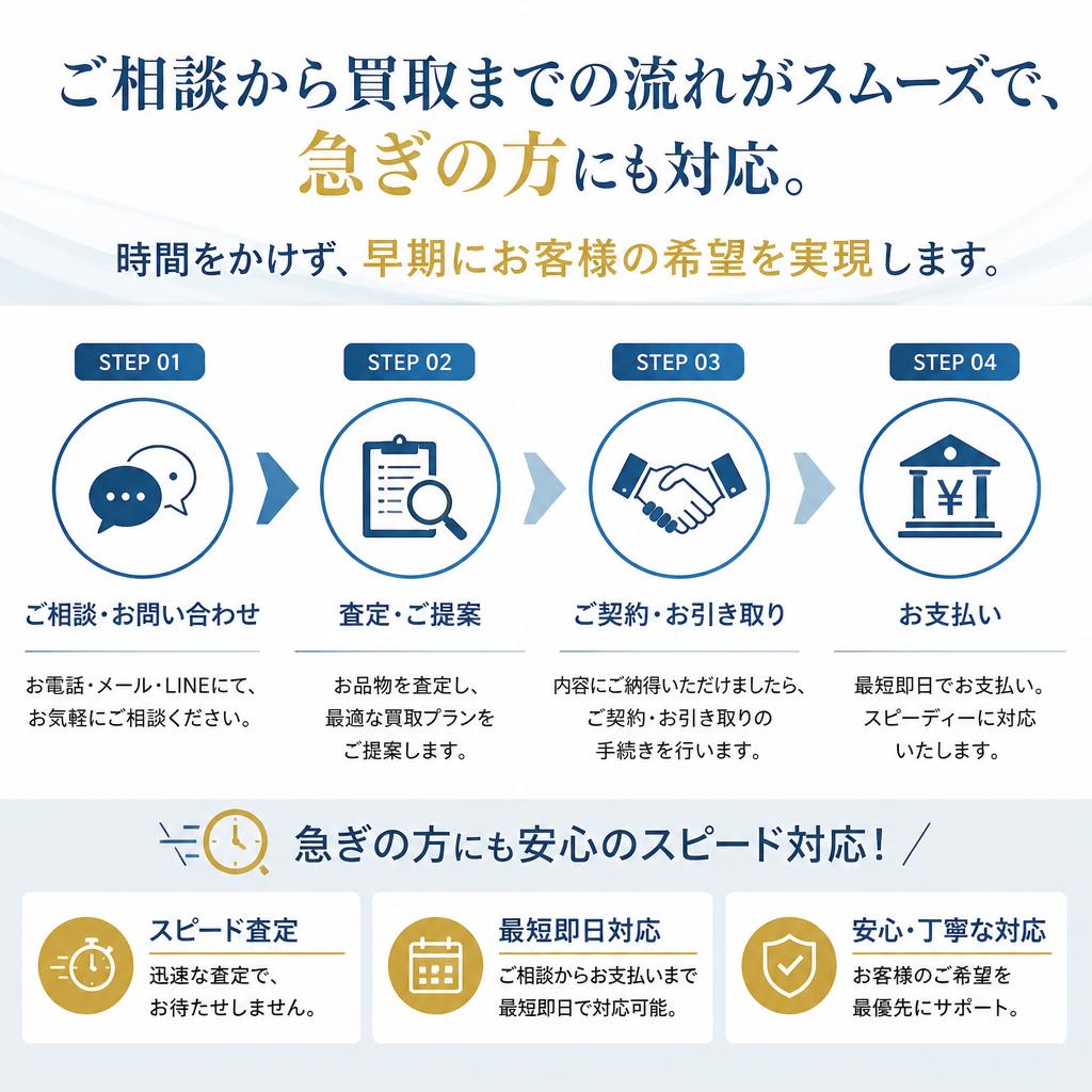 スピーディな買取相談